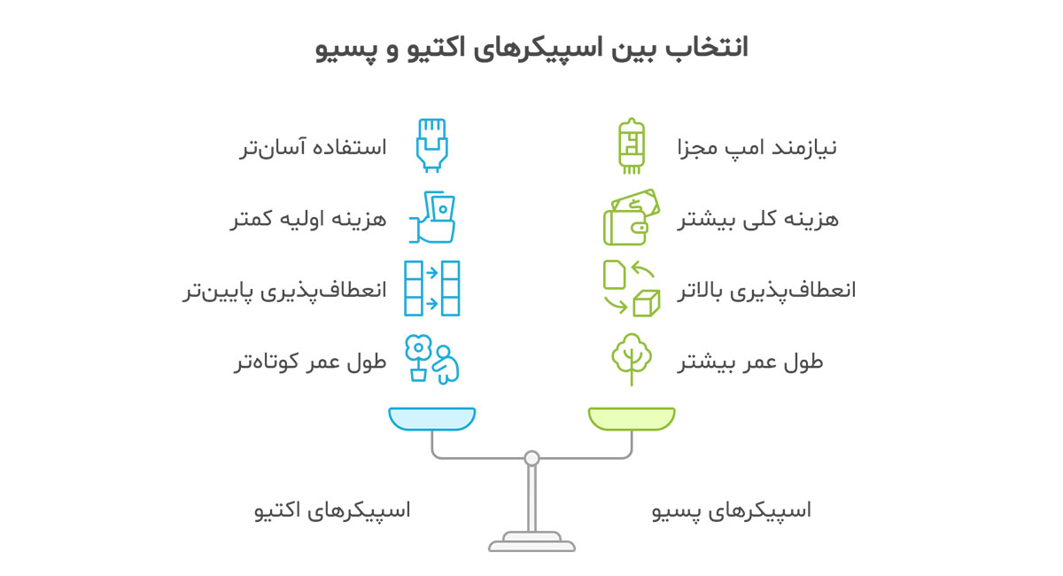 اسپیکر