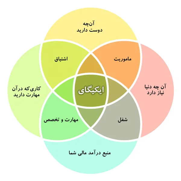 ایکیگای
