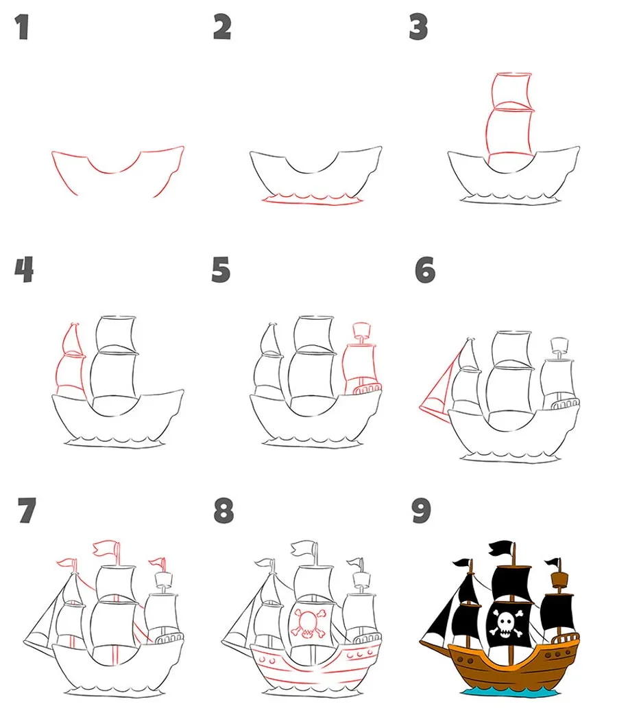 مراحل نقاشی