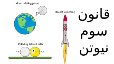 قانون سوم نیوتن