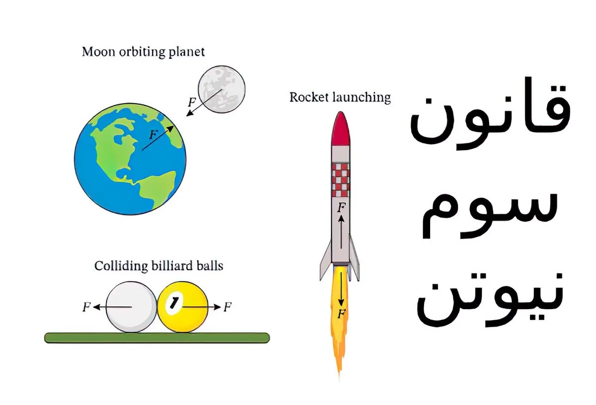قانون سوم نیوتن
