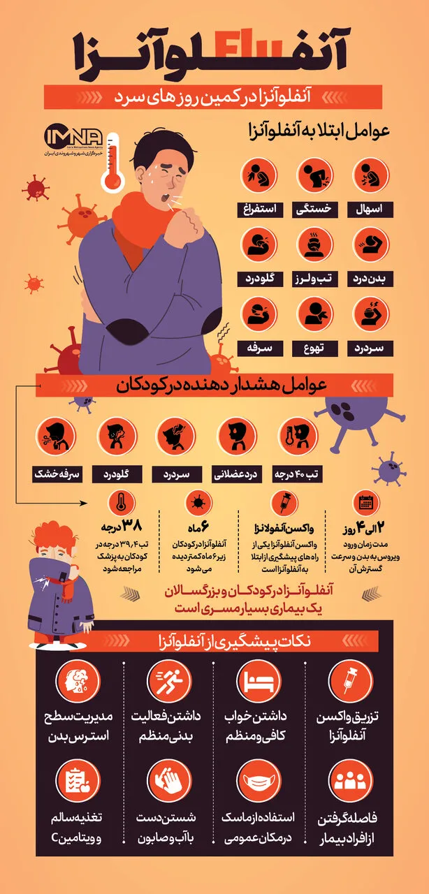 آنفولانزا