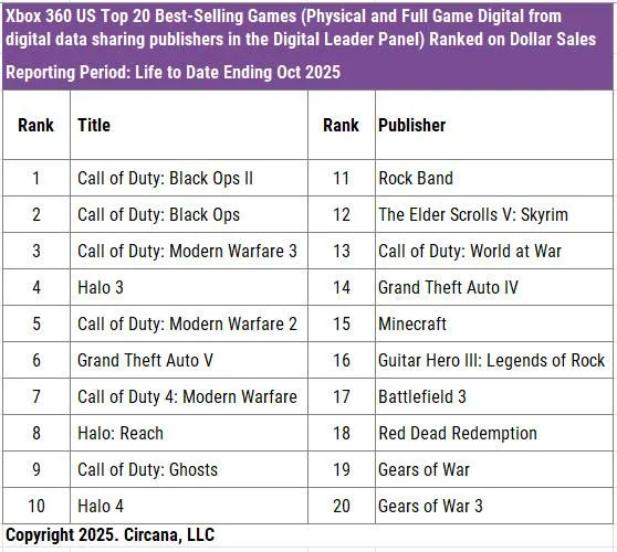 بازی کال آف