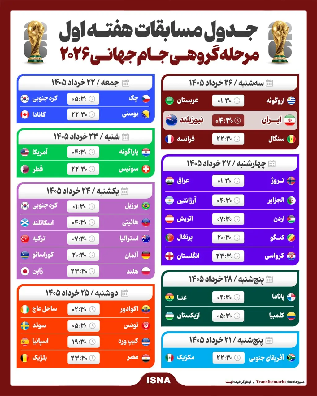 جام جهانی جام جهانی