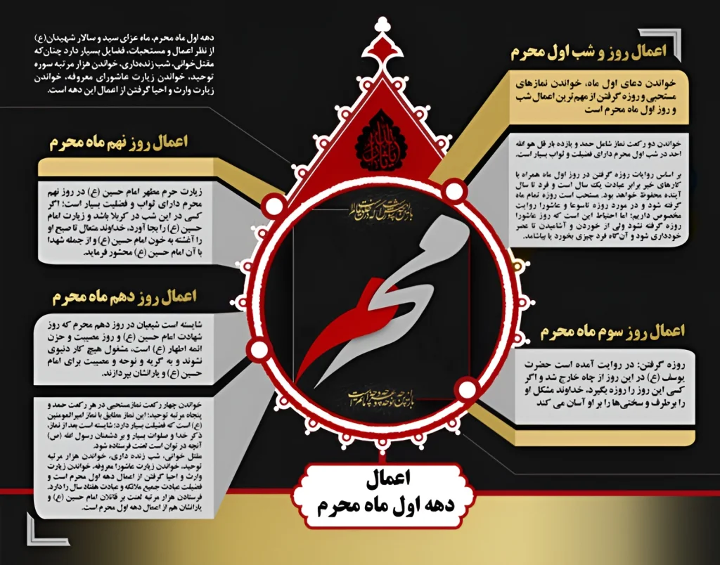 اعمال اعمال