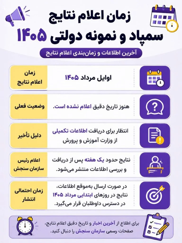 سمپاد سمپاد