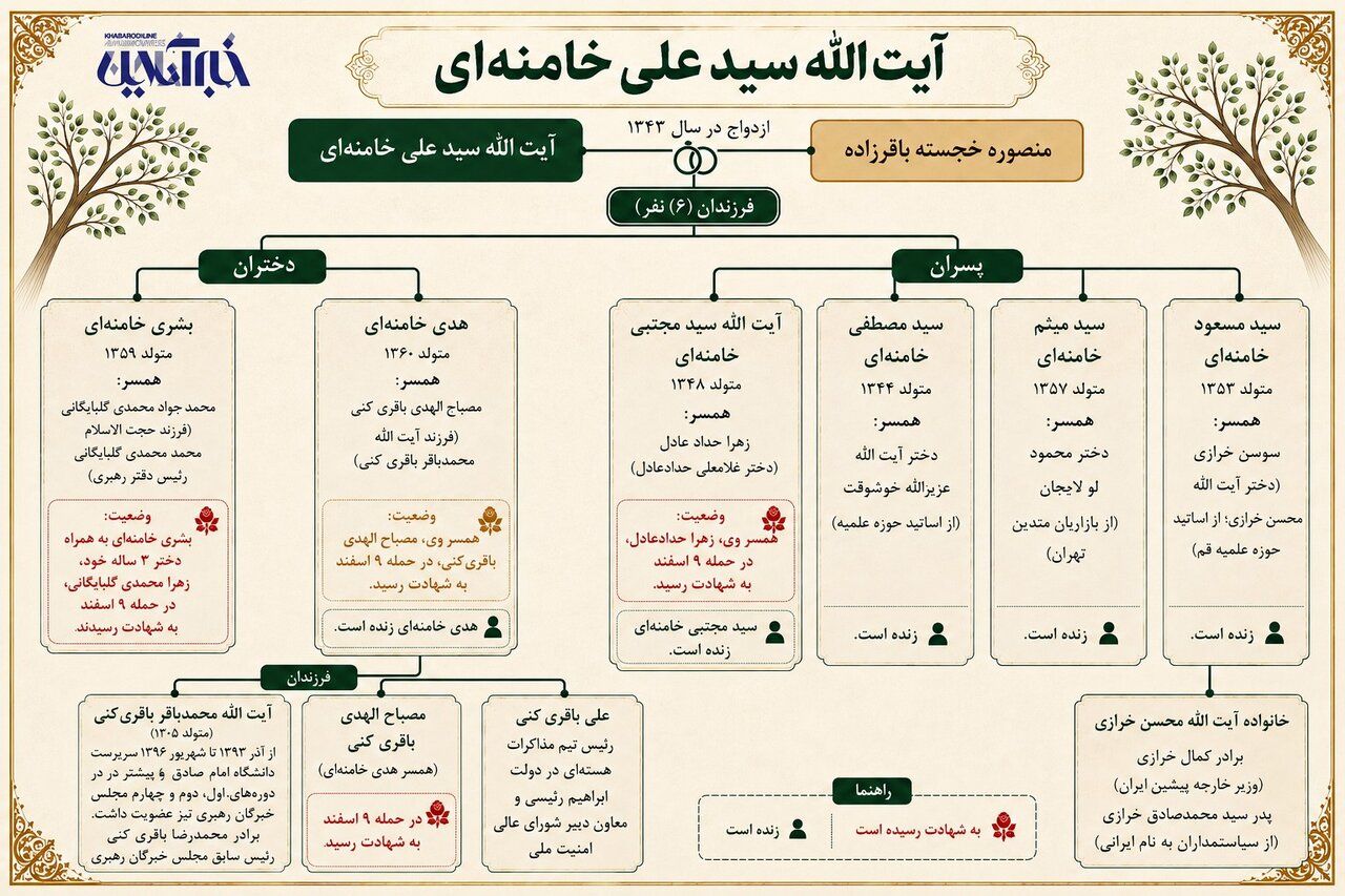 شجرنامه شجرنامه