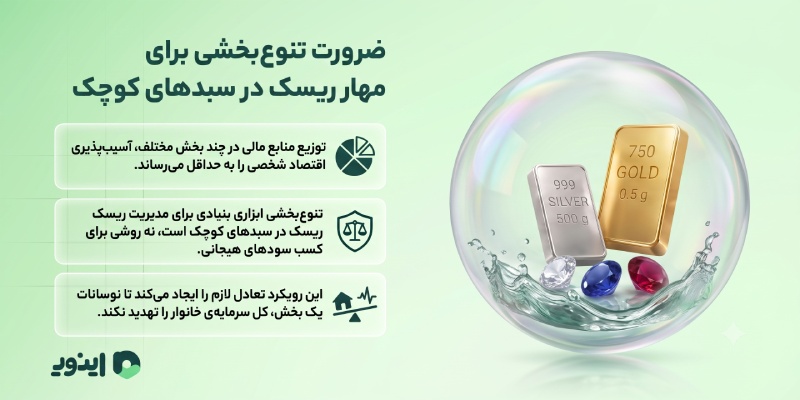 حفاظت از ارزش پول در روزهای پرنوسان بازار، روشی ساده برای افزایش ارزش پول های خرد حفاظت از ارزش پول در روزهای پرنوسان بازار، روشی ساده برای افزایش ارزش پول های خرد